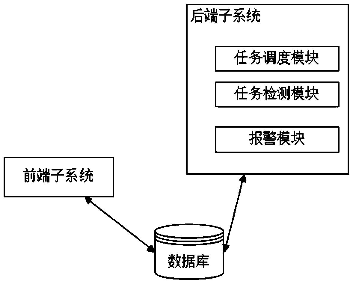 Website monitoring system and method