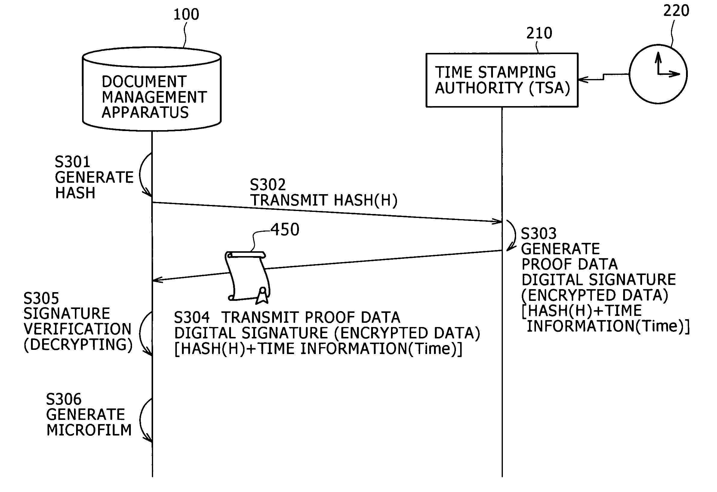 Document management apparatus and document management method, and storage medium storing program