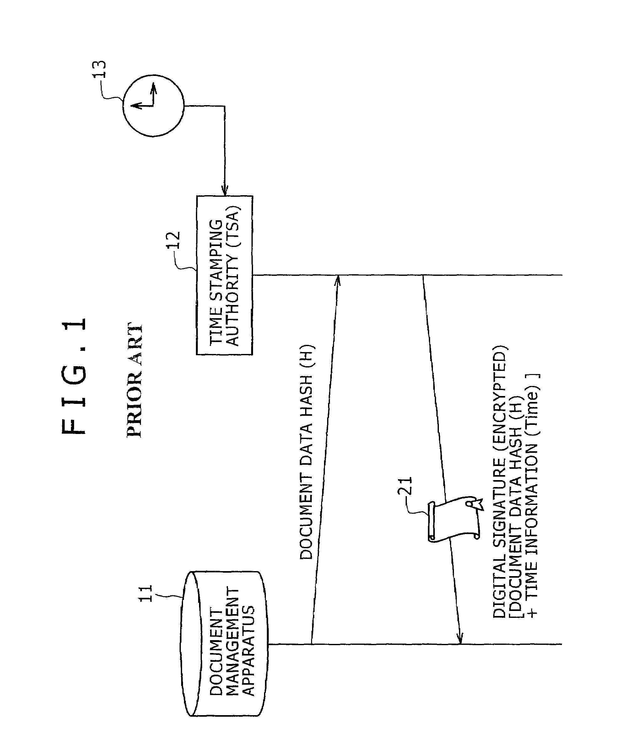 Document management apparatus and document management method, and storage medium storing program