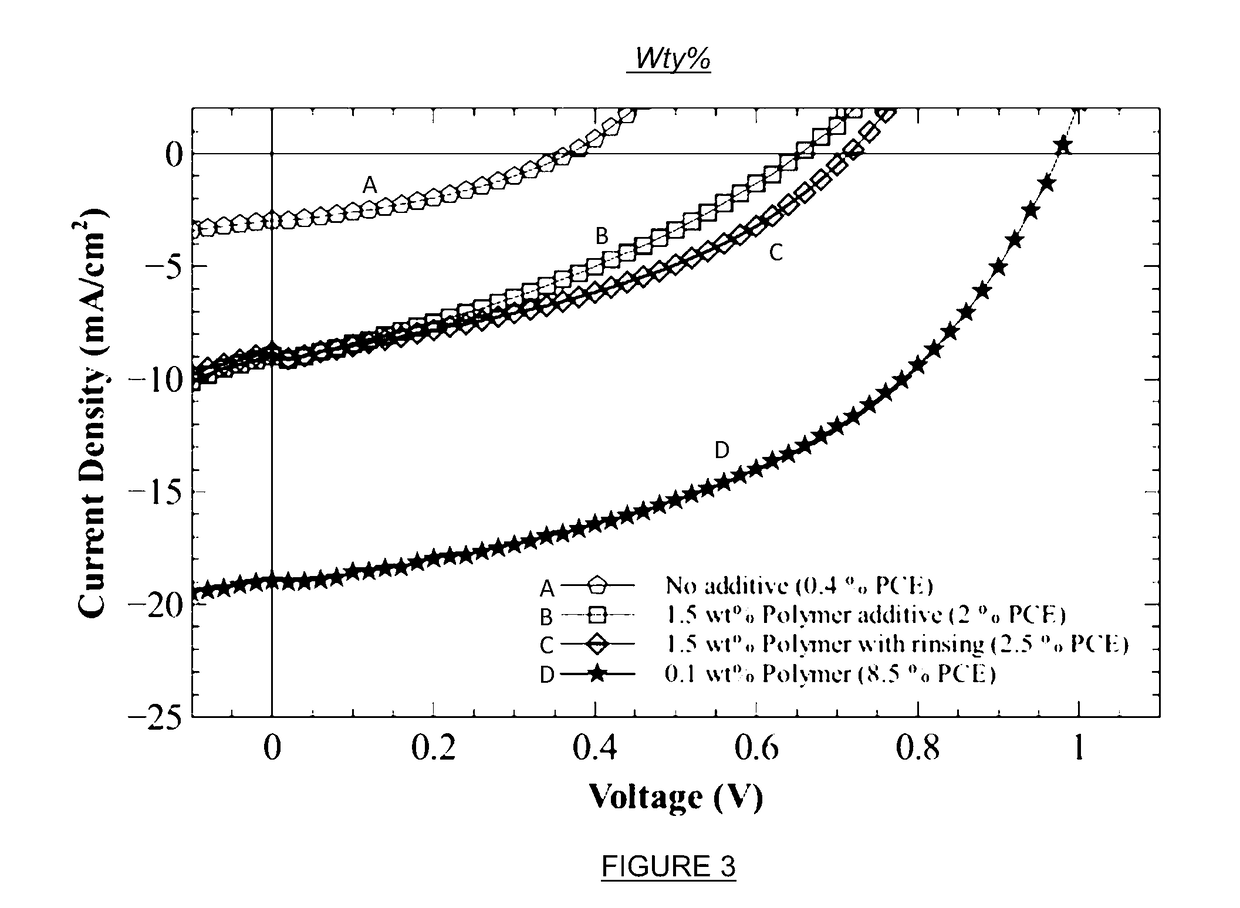 Process of forming a photoactive layer of a perovskite photoactive device