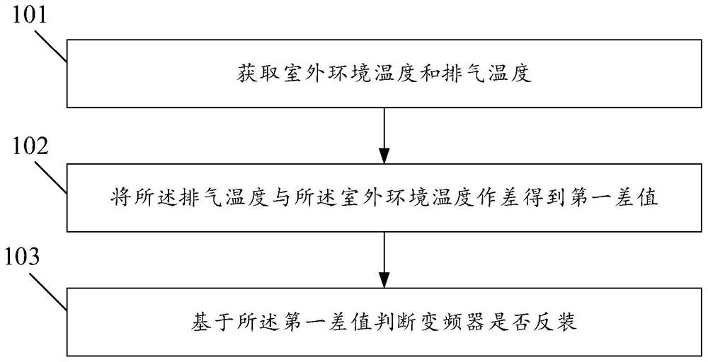 Detection method and equipment for preventing reverse installation of air conditioner frequency converter and air conditioner