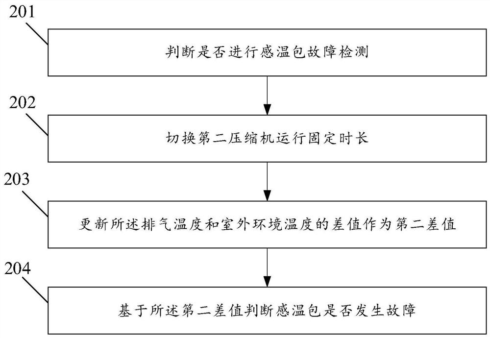 Detection method and equipment for preventing reverse installation of air conditioner frequency converter and air conditioner