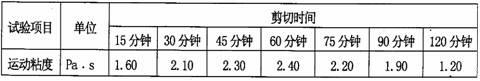 Preparation method of asphalt pavement crevice embedding sealing material