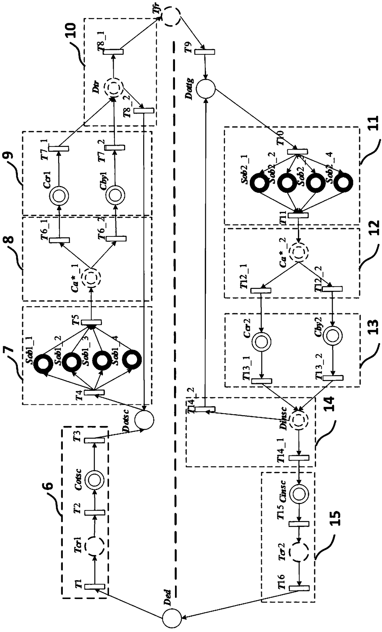 Automatic sorting control and decision making system based on M-HSTPN model