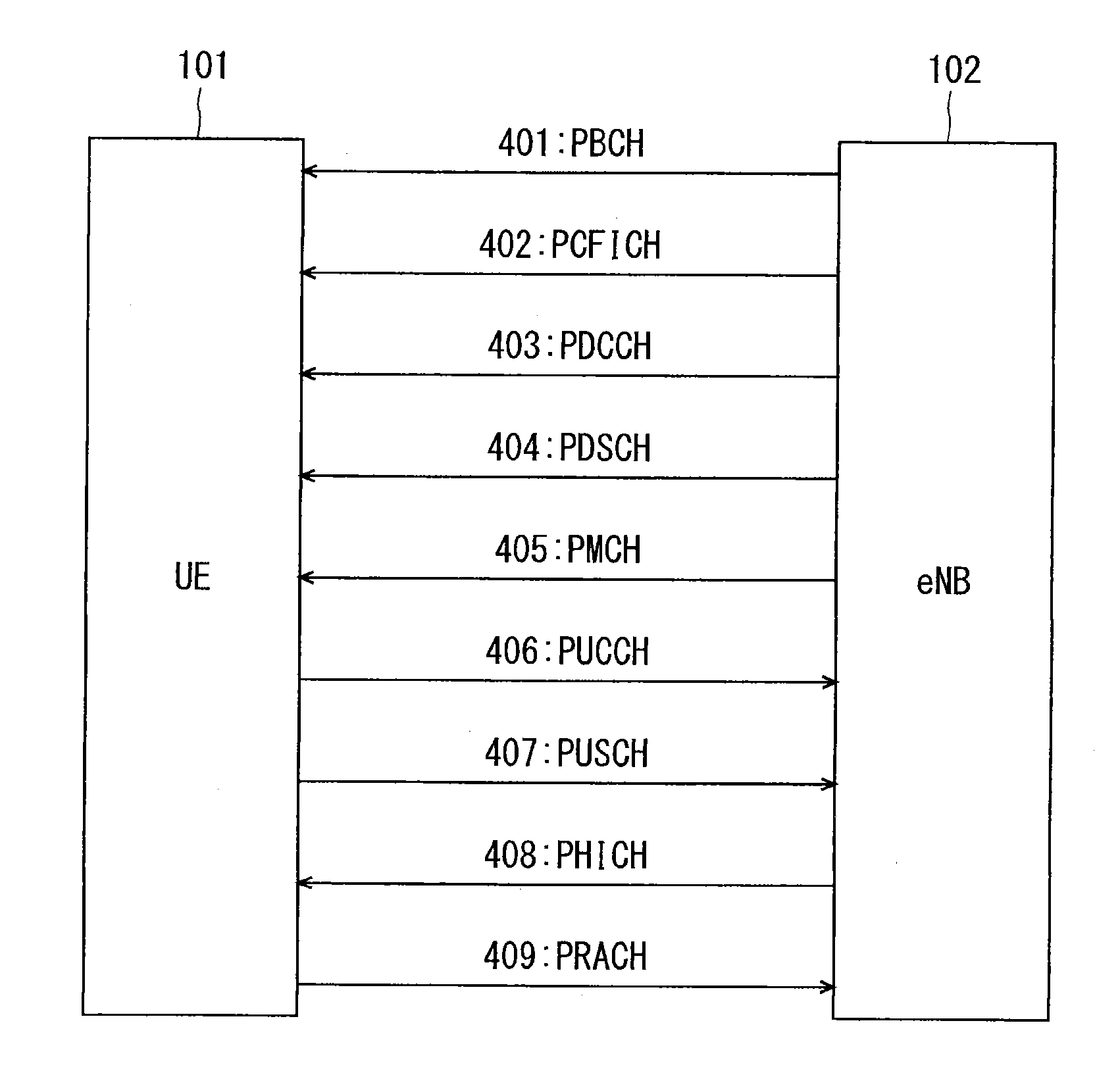 Communication system