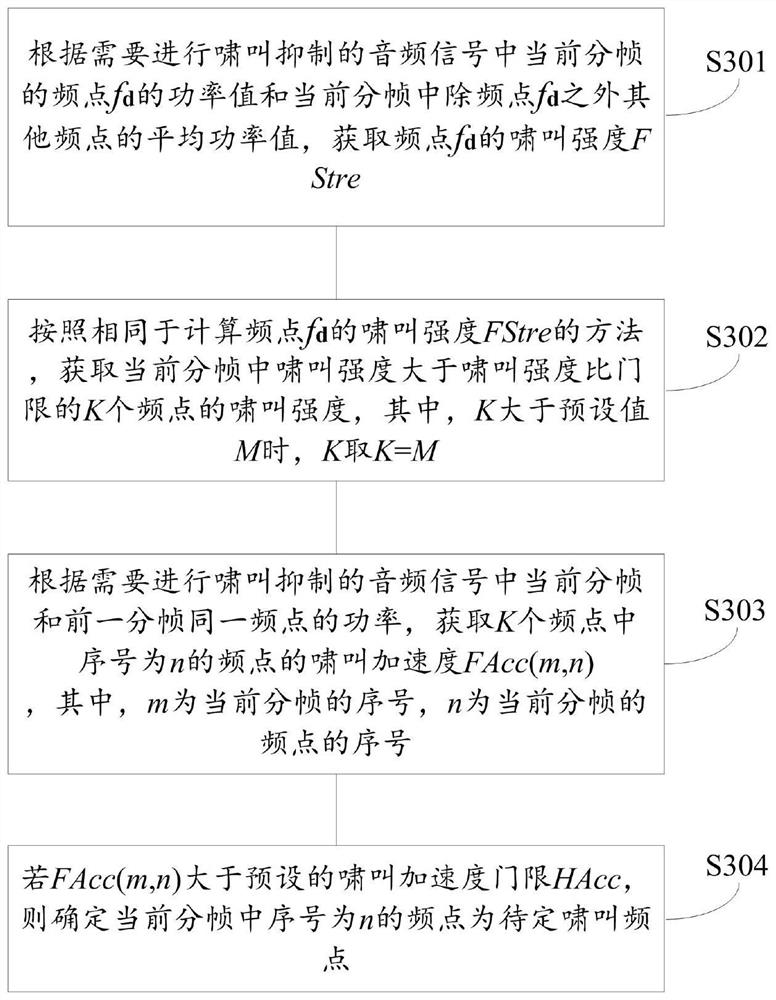 Method for suppressing howling, device terminal and non-transitory computer-readable storage medium