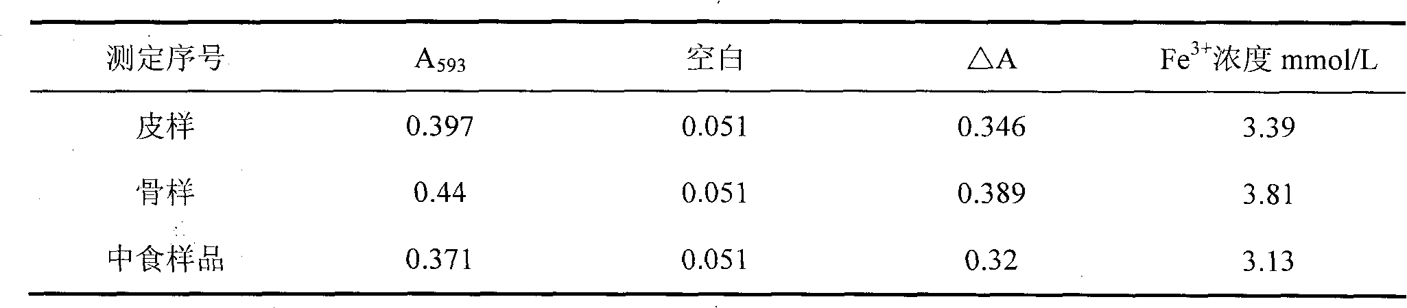 Process for extracting active collagen peptide from salmon trout waste