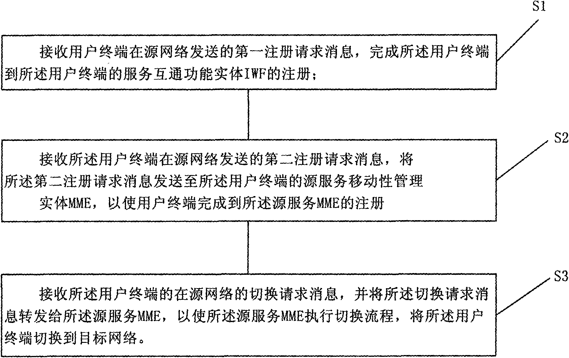 Communication service switching method, network system and interworking function entity