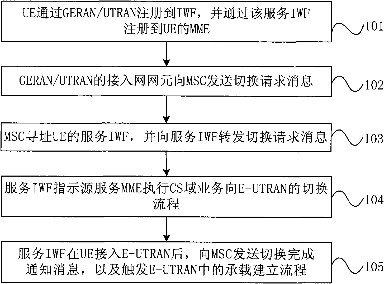 Communication service switching method, network system and interworking function entity