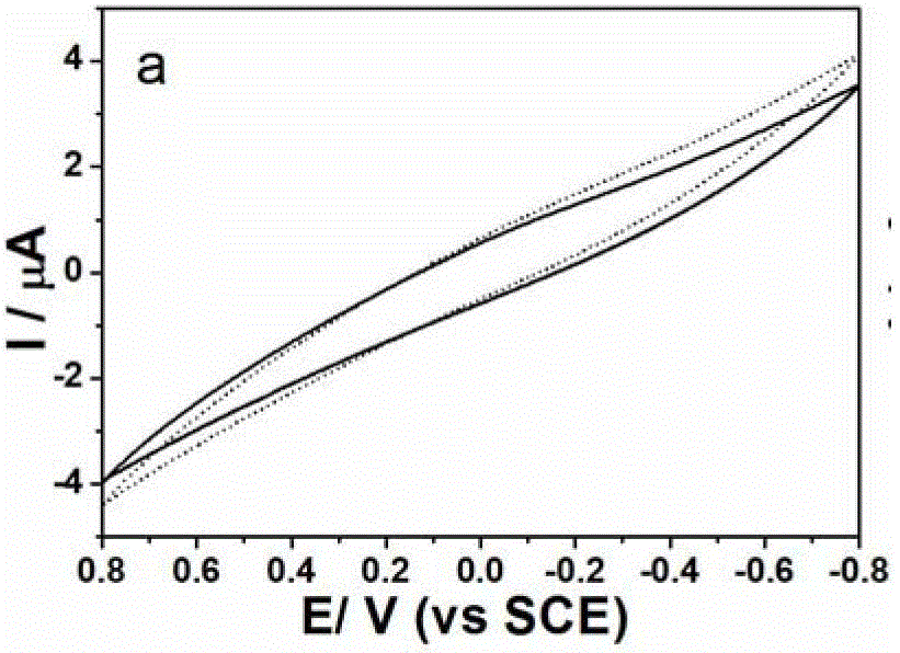 Graphene quantum dot modified electrochemical sensor, and preparation method and application thereof