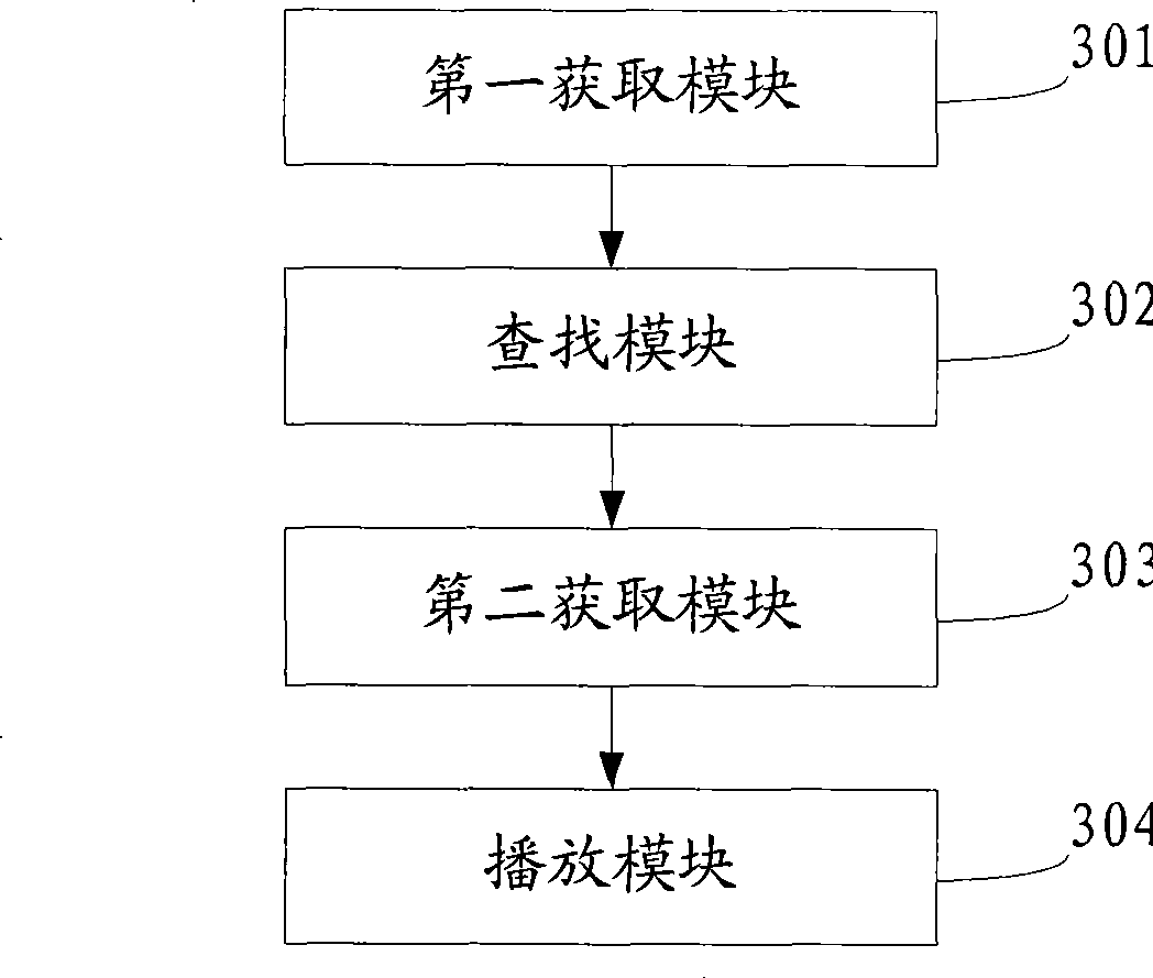 Method and device for playing advertisement