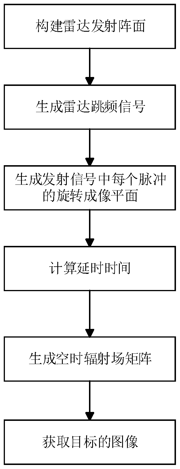 Radar staring correlated imaging method based on target prior information