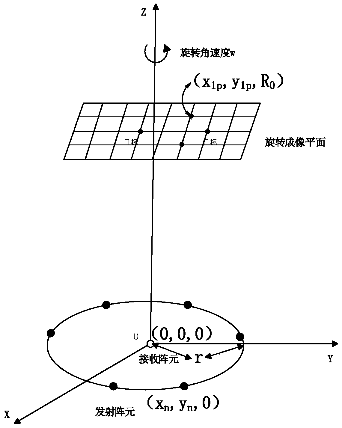 Radar staring correlated imaging method based on target prior information