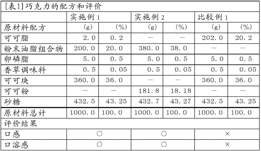 Powdered fat composition for chocolate