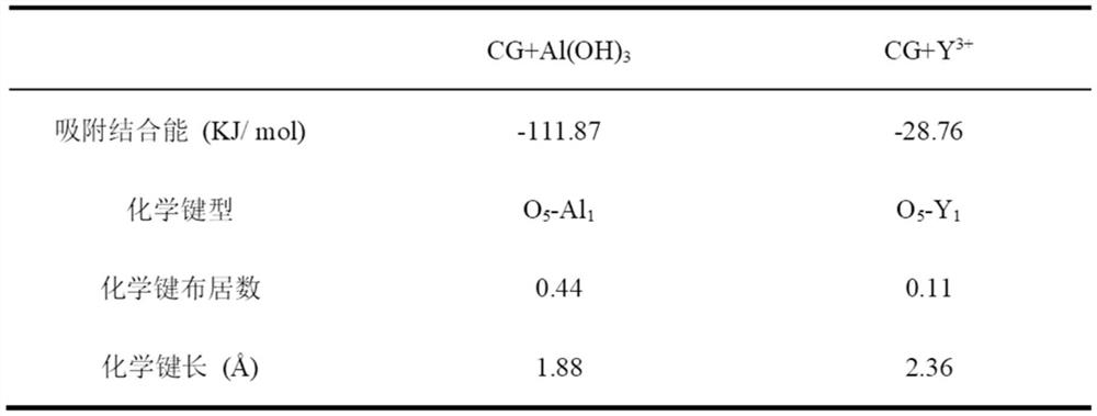 Method for purifying and removing impurities from ionic rare earth ore leachate