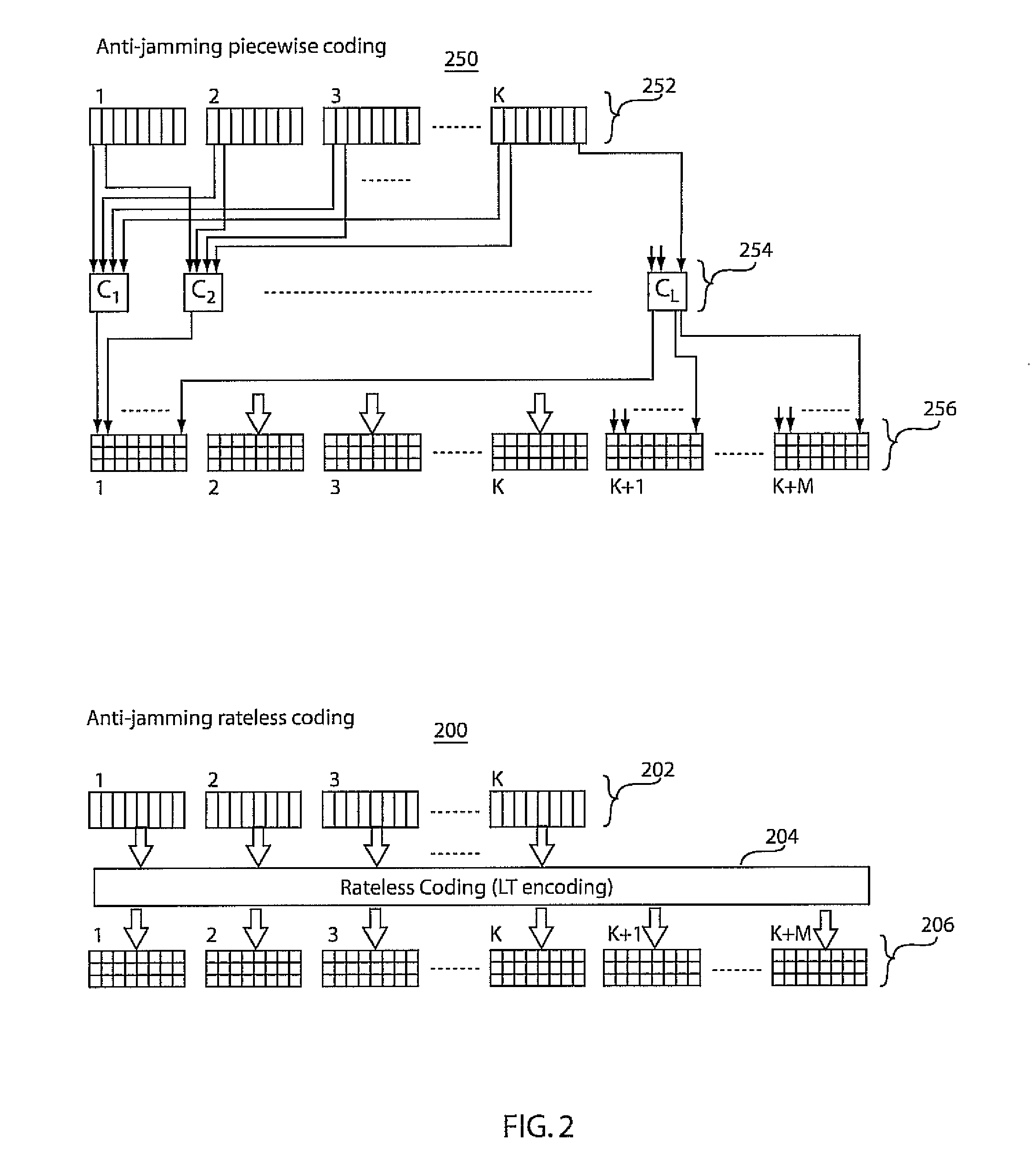 Cognitive radio, Anti-jamming coding retransmission methods and systems