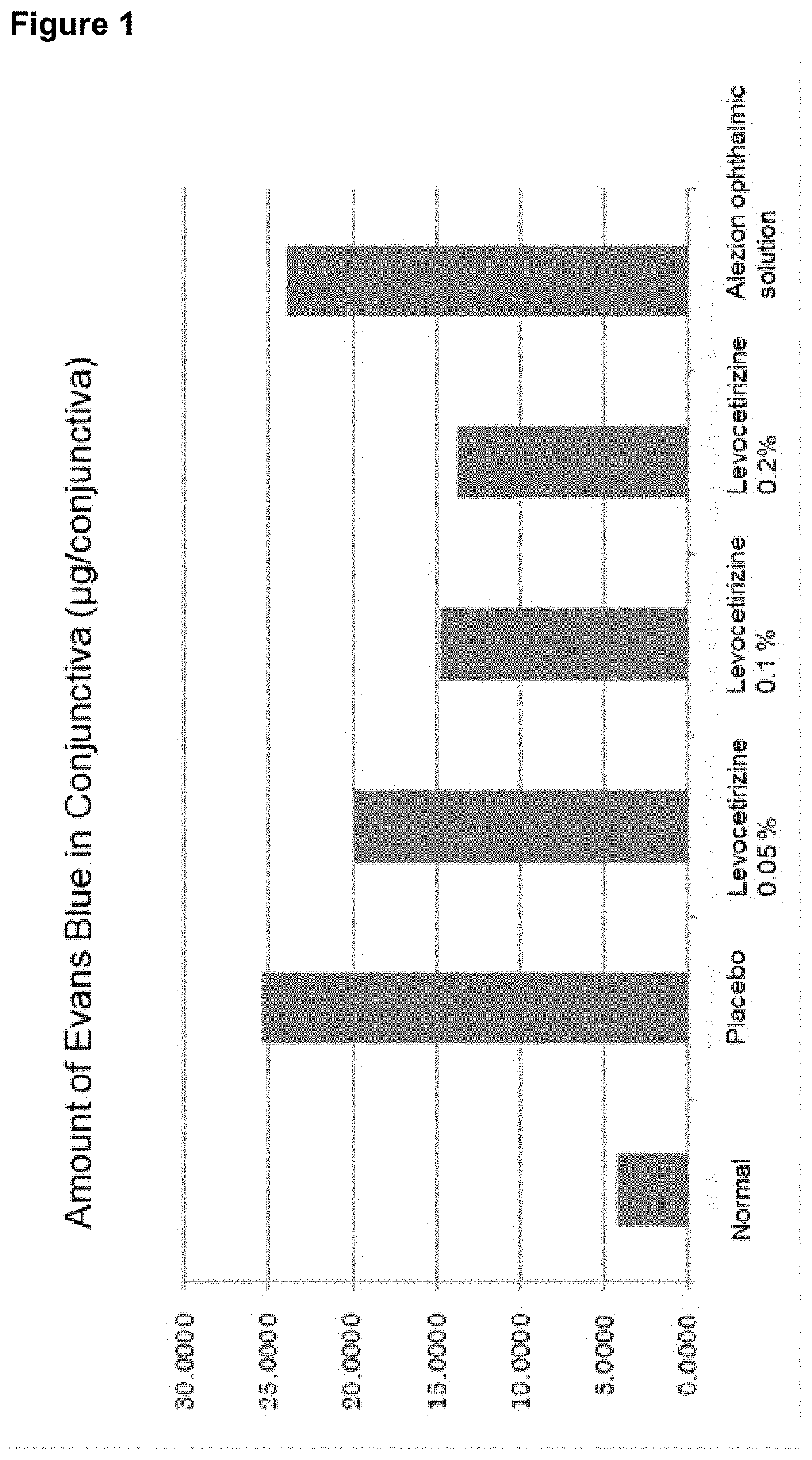 Aqueous composition for eye drops and nasal drops