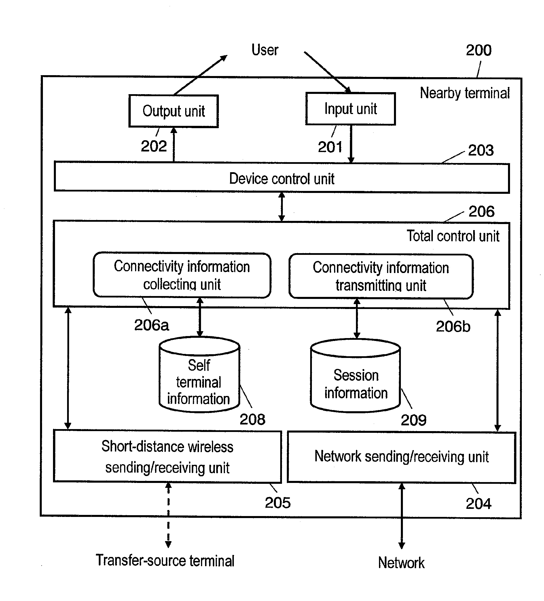 Communication terminal, terminal switching system, and terminal switching method