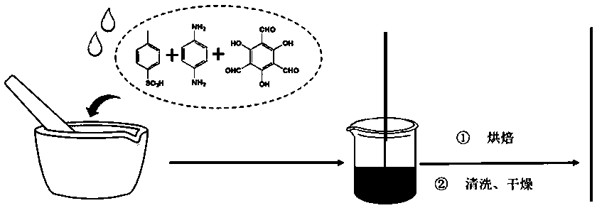 Simple and rapid preparation method and application of covalent-organic framework compound solid-phase microextraction coating