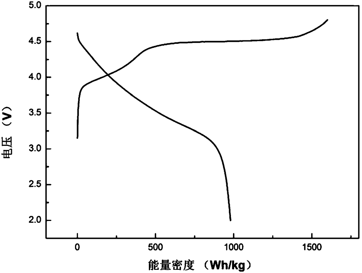 Spinel-coated layered positive electrode material and preparation method and application thereof