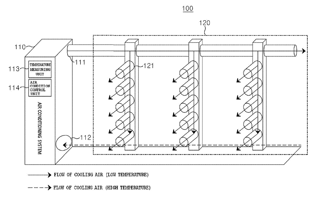 System and method for controlling flow of cooling air in battery system