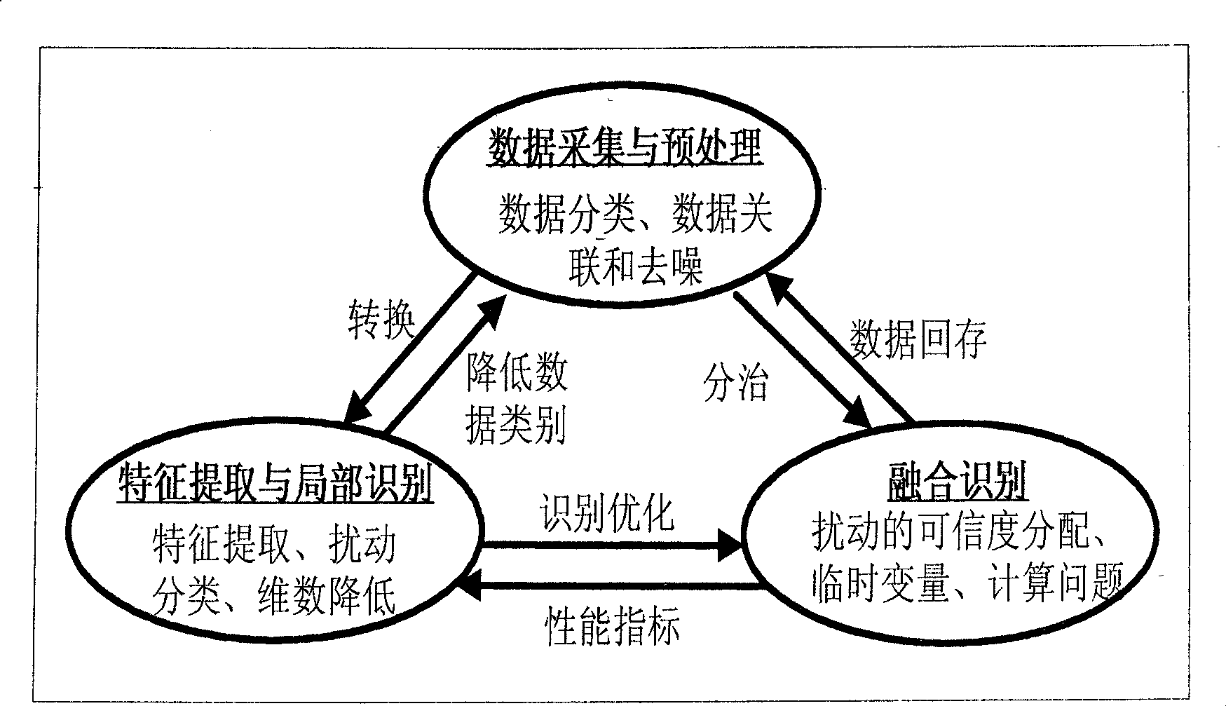 Electrical energy power quality disturbance automatic identification method and system based on information fusion