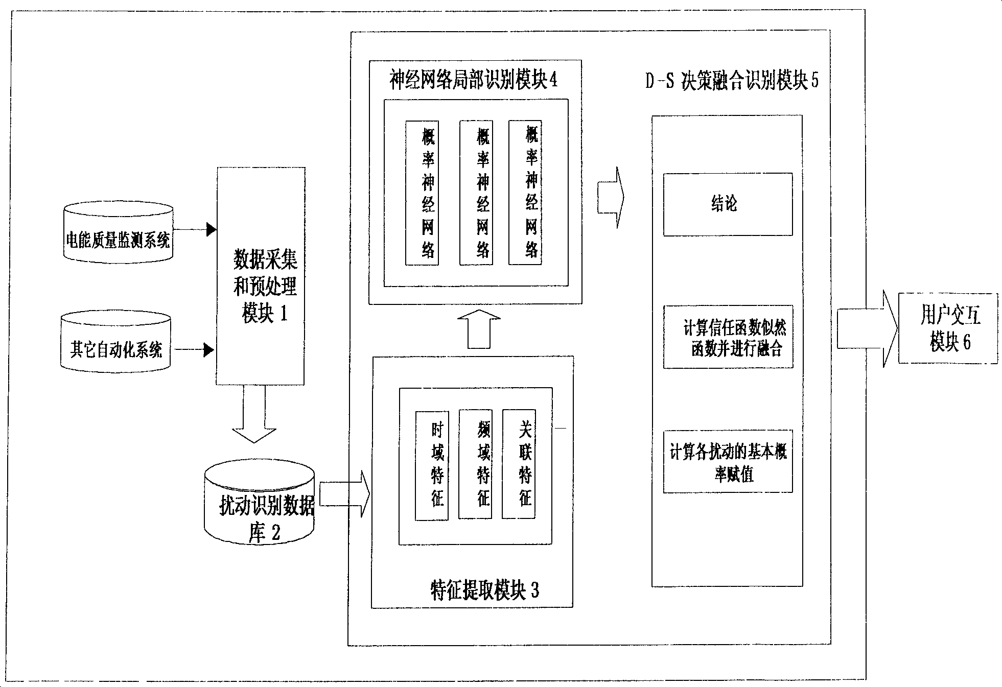 Electrical energy power quality disturbance automatic identification method and system based on information fusion