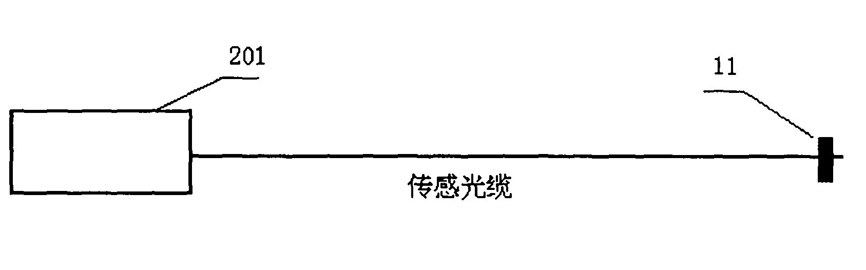 Distributed optical fiber temperature sensing measurement device and method