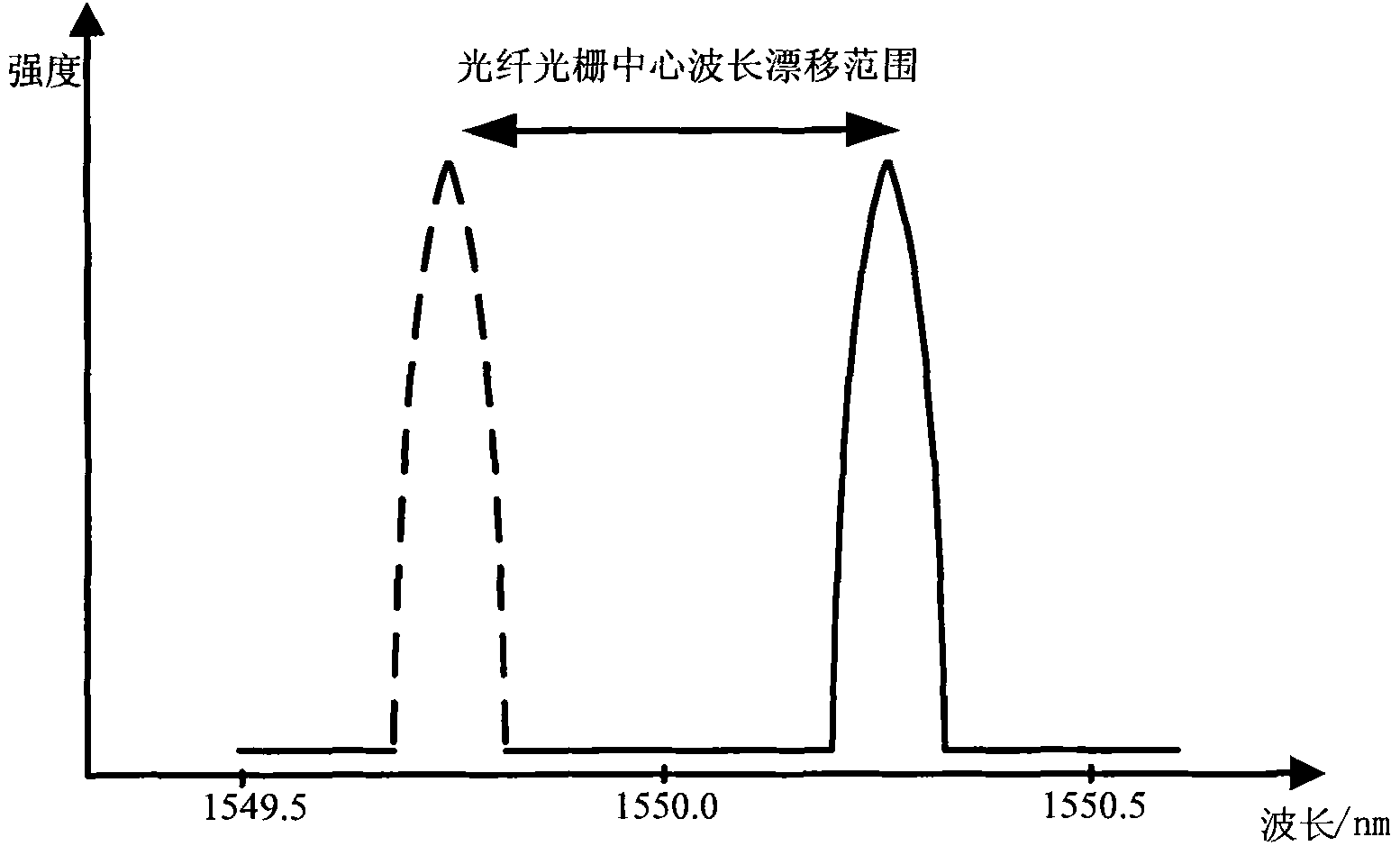 Distributed optical fiber temperature sensing measurement device and method