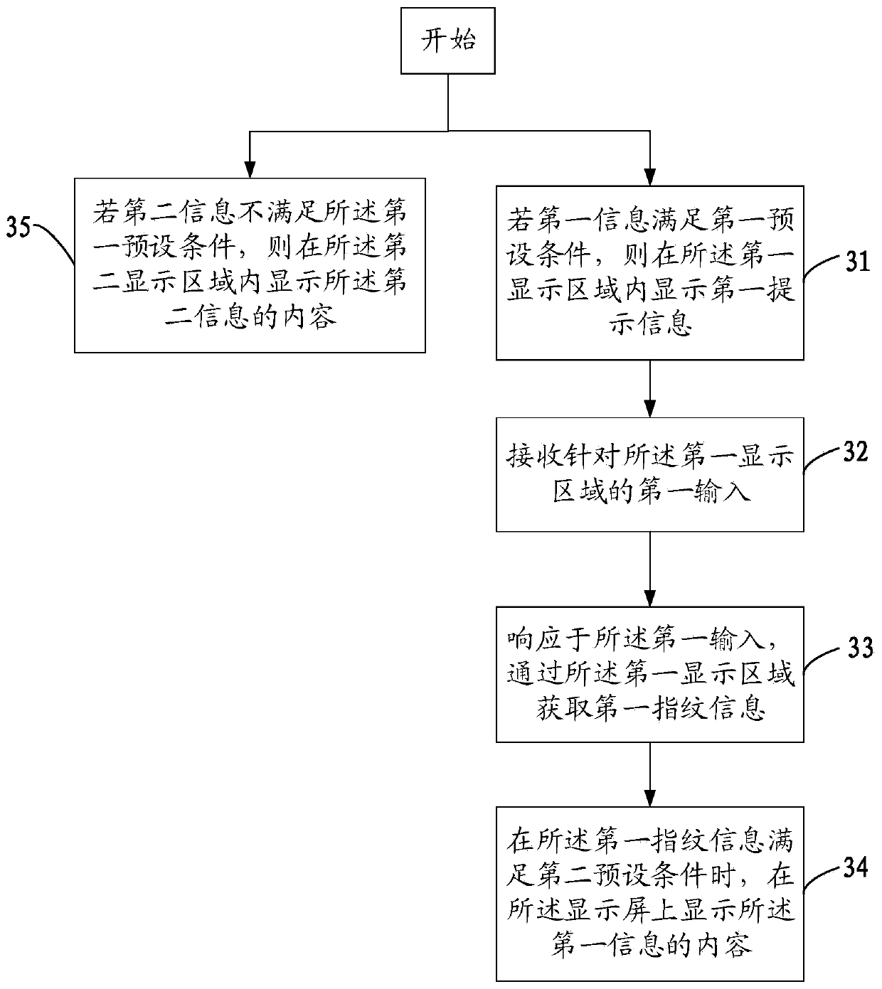 Information display method and mobile terminal