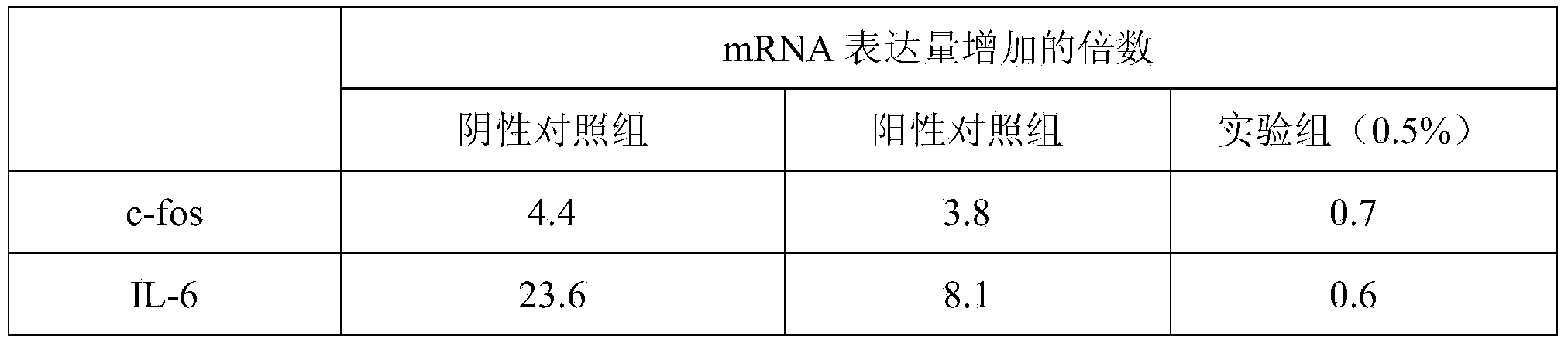 Costuslactone composition for preventing skin photoaging and application method thereof