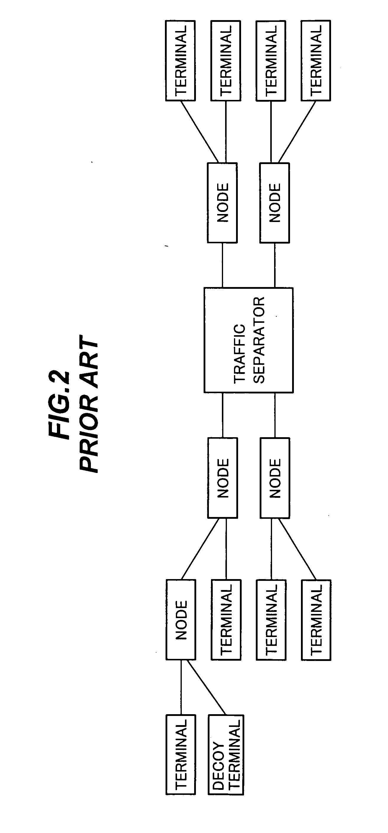 Overlay network traffic detection, monitoring, and control