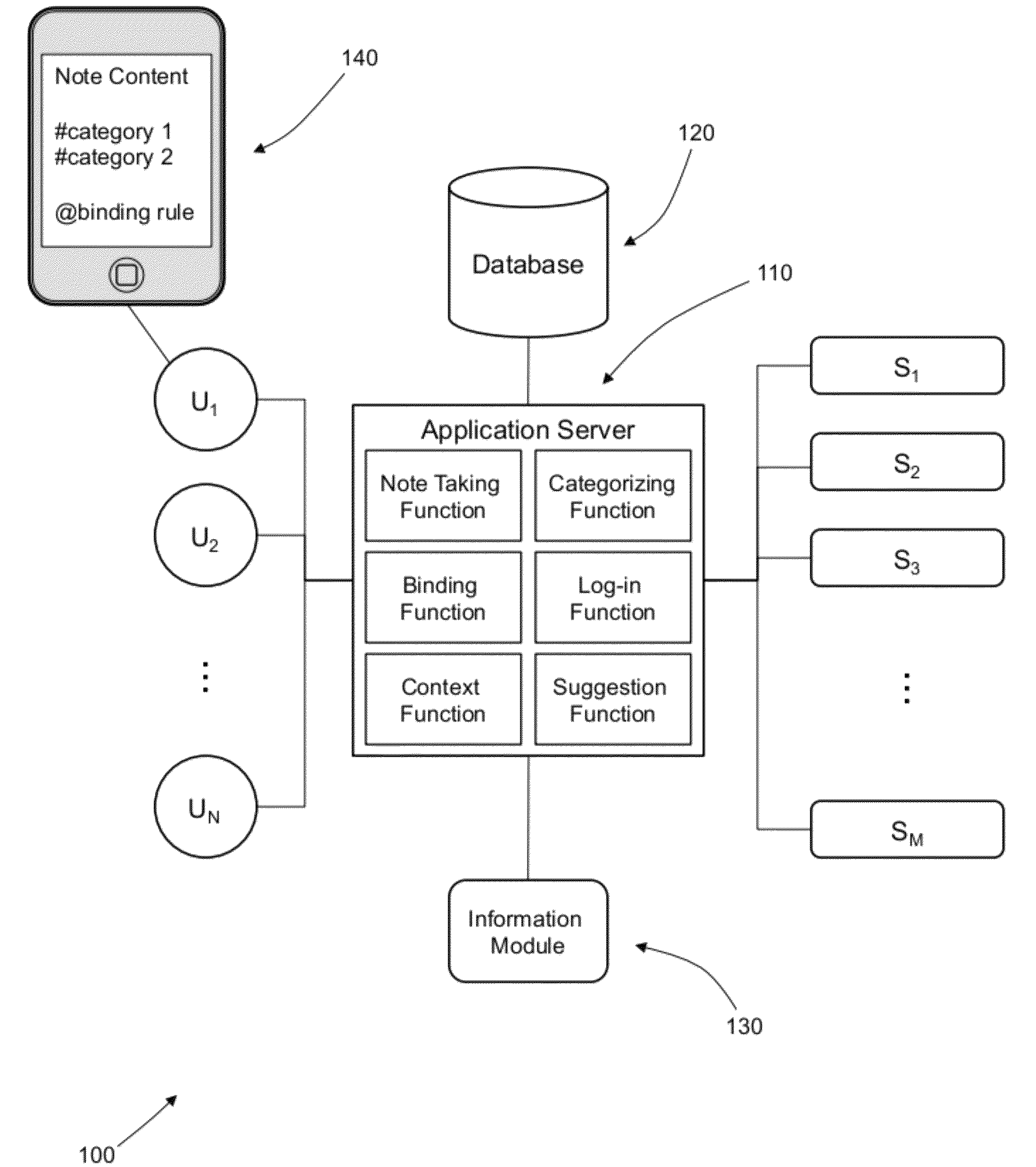 Content management system using sources of experience data and modules for quantification and visualization