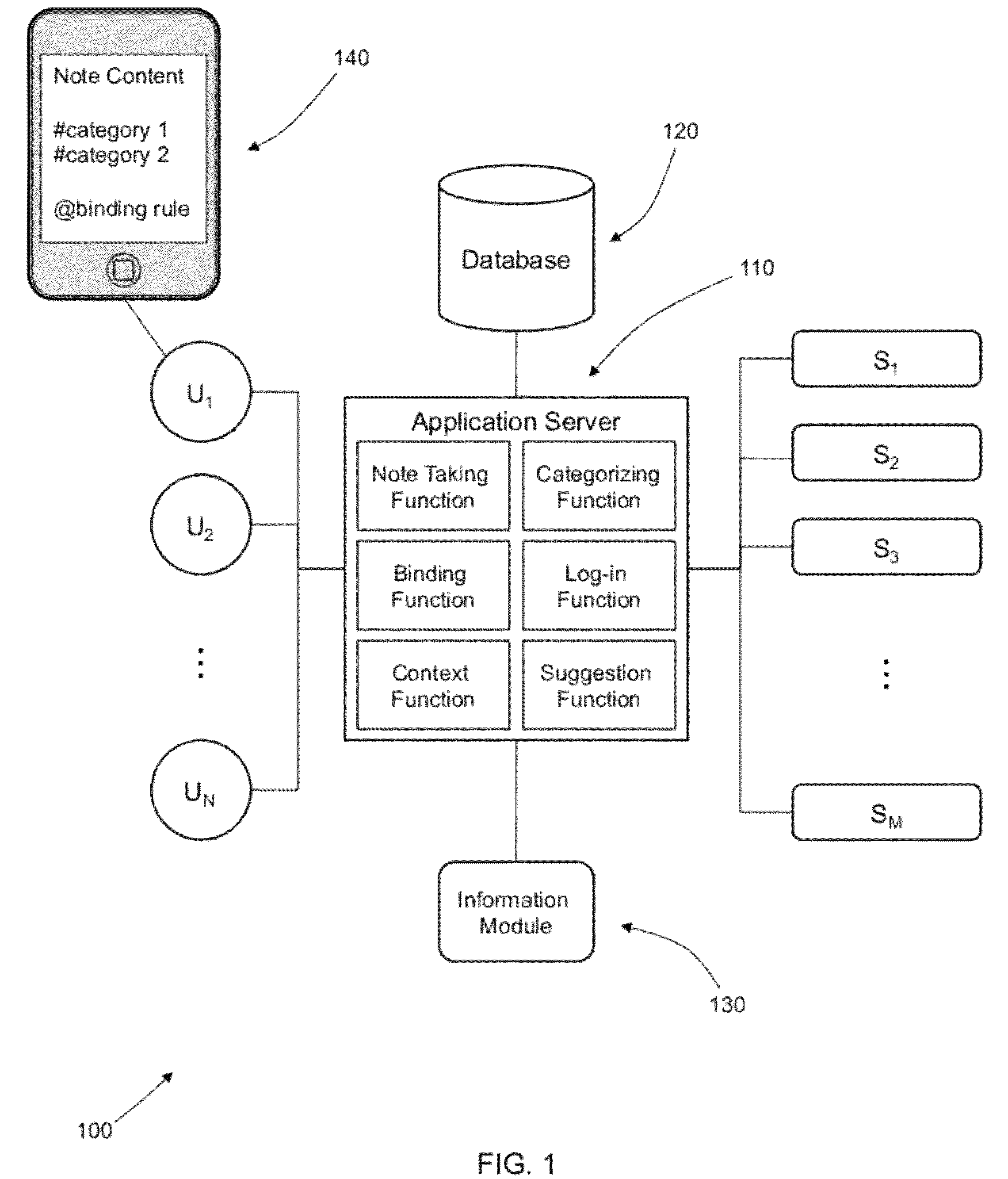 Content management system using sources of experience data and modules for quantification and visualization