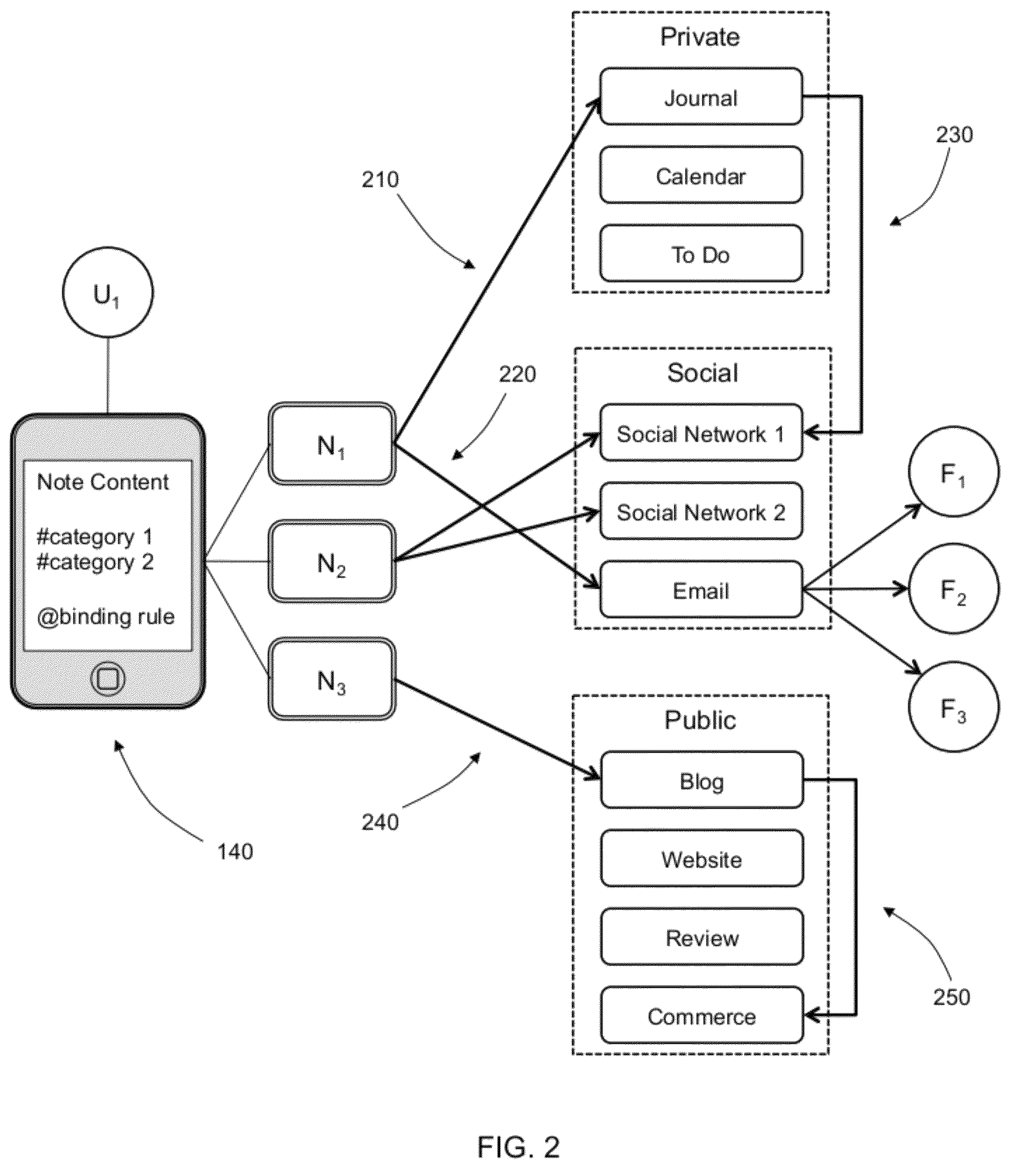 Content management system using sources of experience data and modules for quantification and visualization