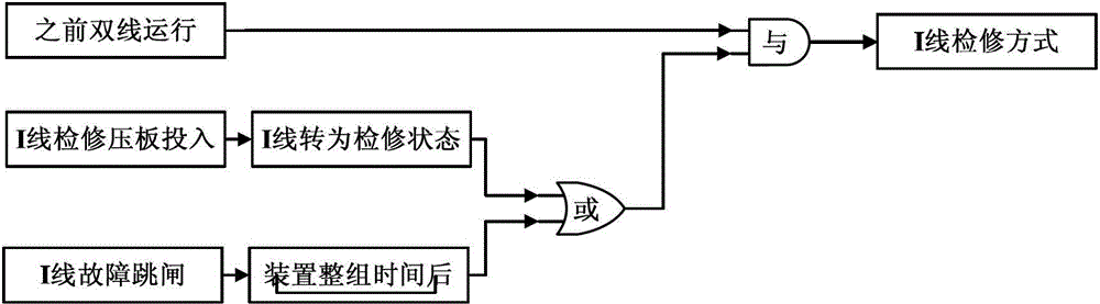 Realization method for online control strategies of security control device with self-adaption running modes