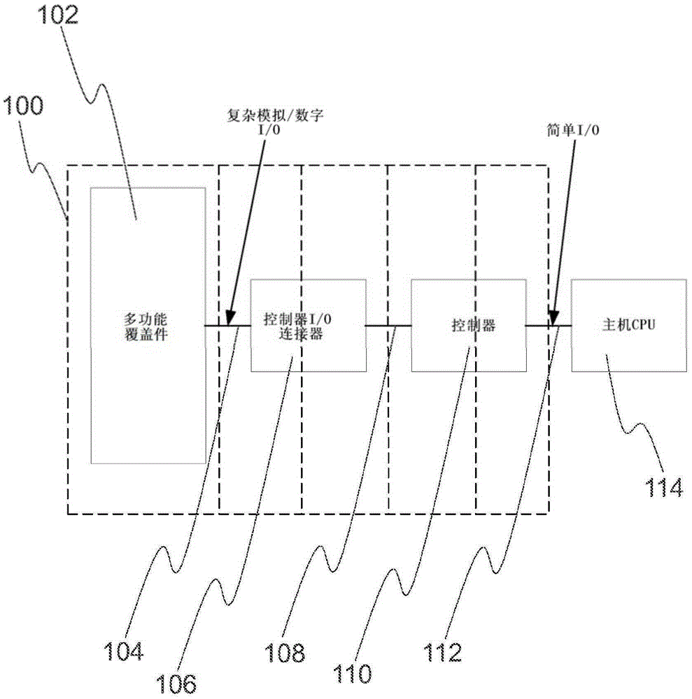 Enabling arrangement for an electronic device with housing-integrated functionalities and method therefor