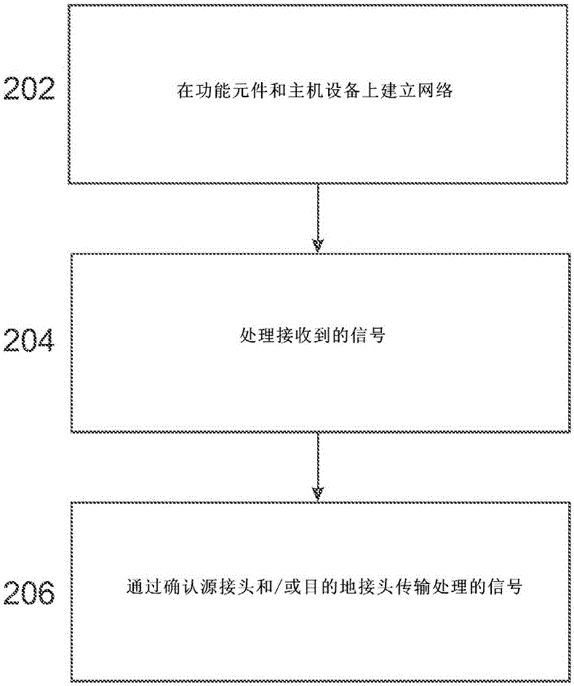 Enabling arrangement for an electronic device with housing-integrated functionalities and method therefor