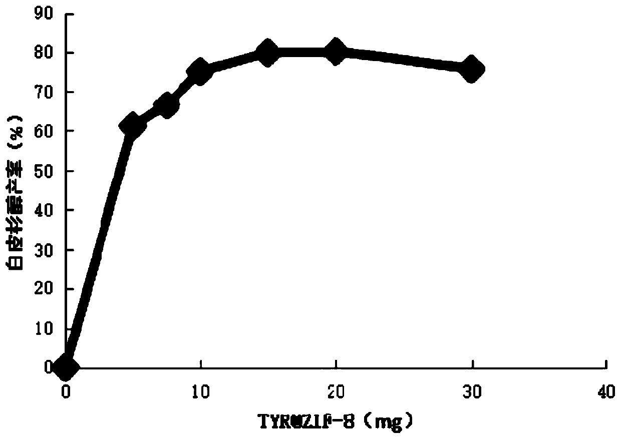 Preparation method for synthesizing polyphenol compound by using enzyme immobilization technology