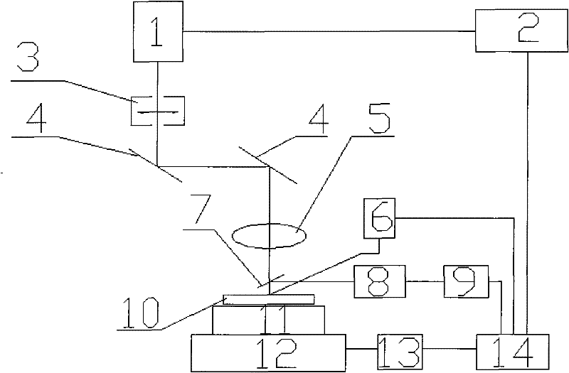 Optical power meter technology-based method for detecting interface bonding state of laser scratch