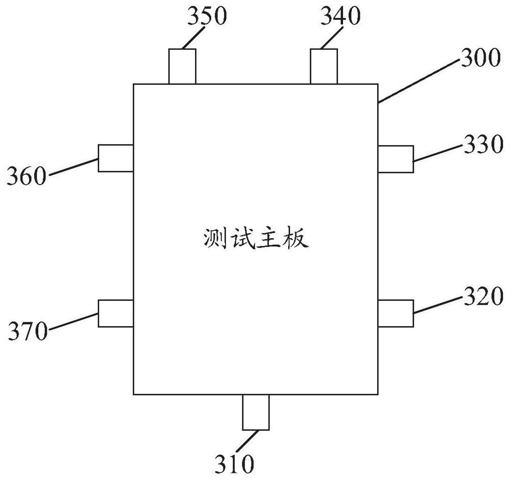 Test equipment for cooperative mechanical arm driving controller board