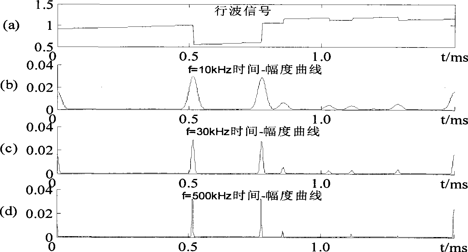 Powerline fault traveling wave head precision positioning method based on S-transform