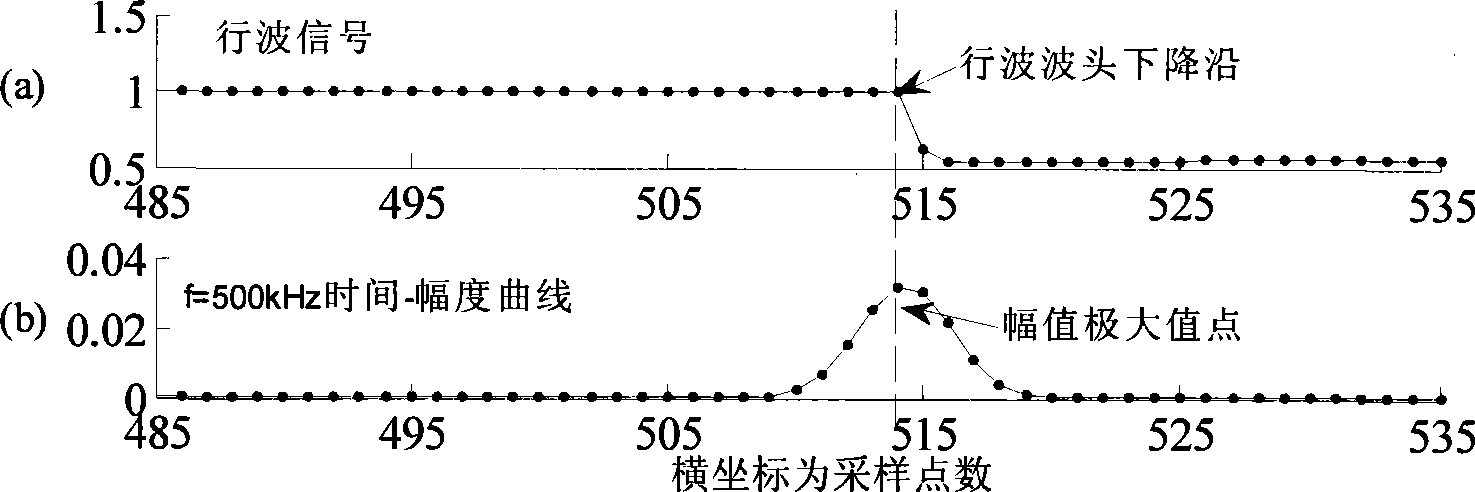 Powerline fault traveling wave head precision positioning method based on S-transform