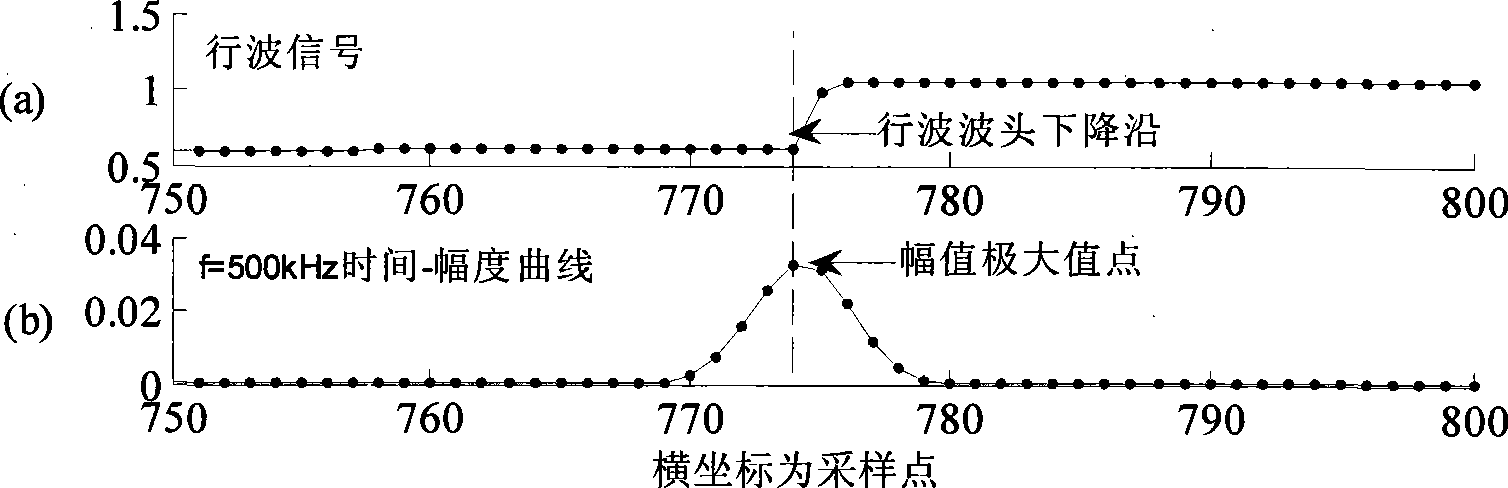 Powerline fault traveling wave head precision positioning method based on S-transform