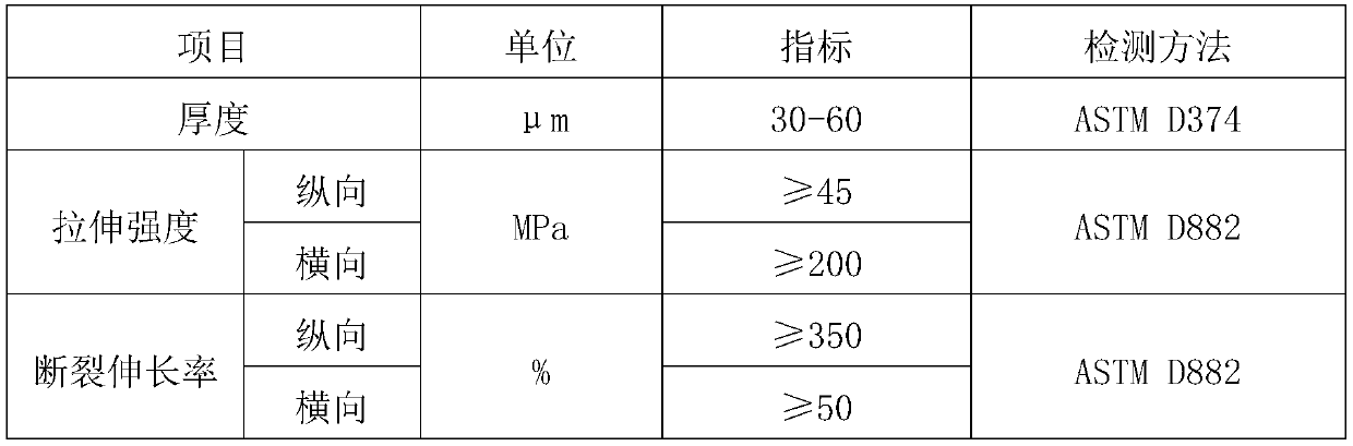 Heat-shrinkable PETG black and white composite film with light shielding performance