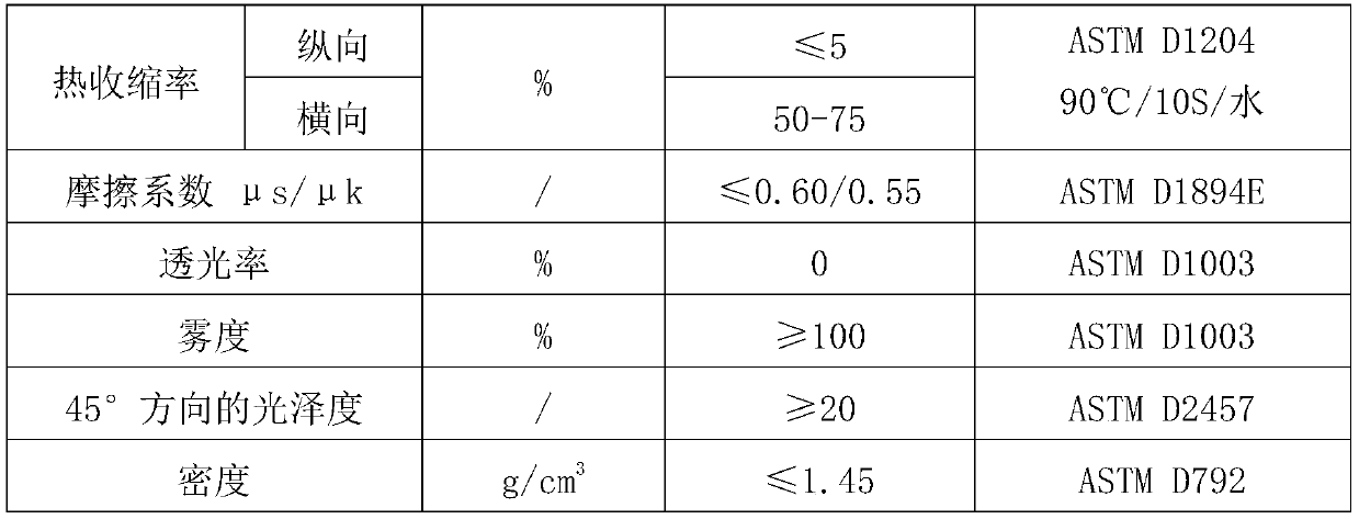 Heat-shrinkable PETG black and white composite film with light shielding performance