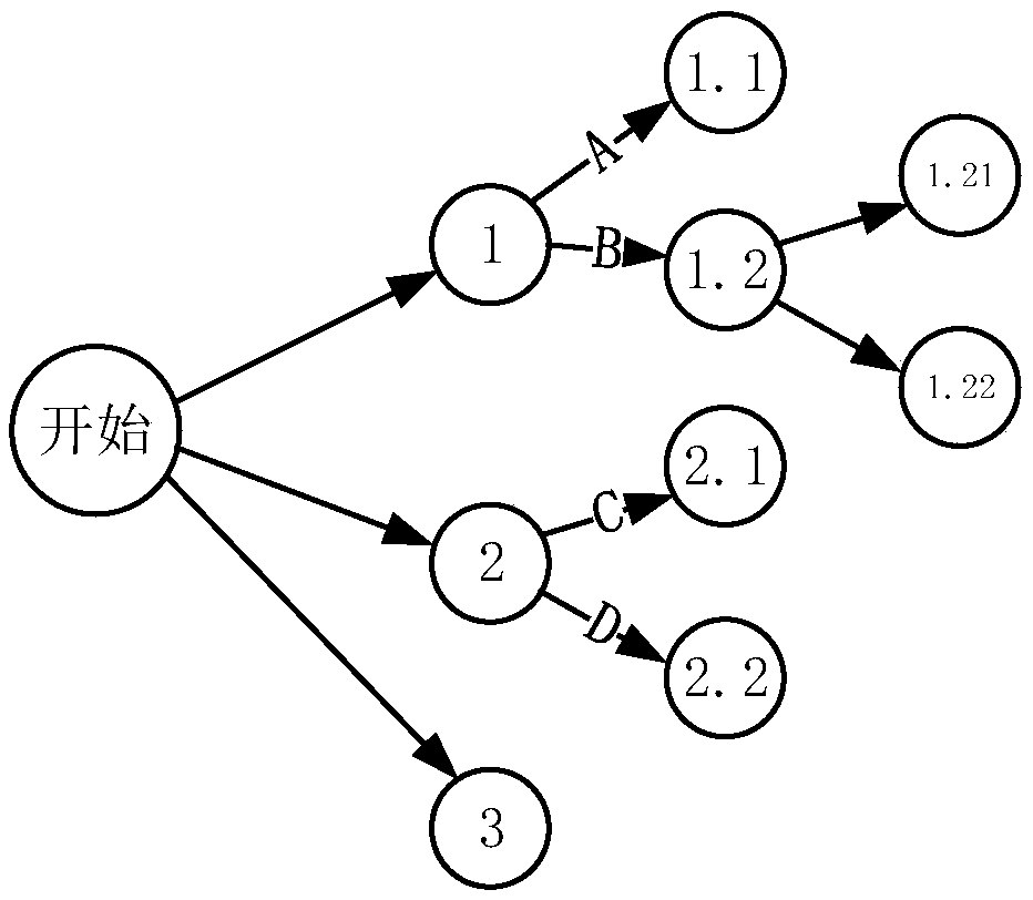 Questionnaire generation method and device, computer device and storage medium