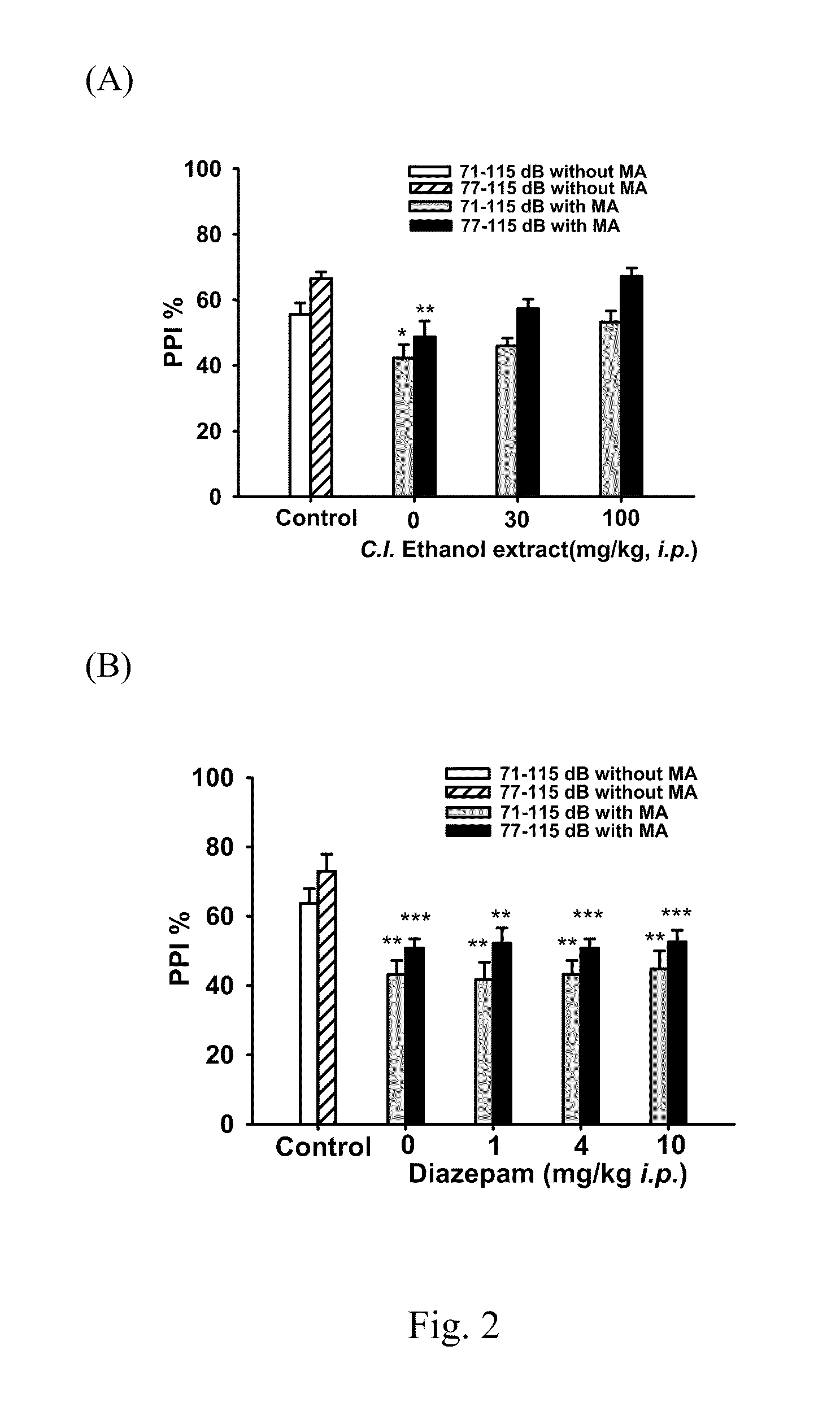 Use of clerodendrum sp. for treating tic disorders or psychiatric disorders with sensorimotor gating deficits