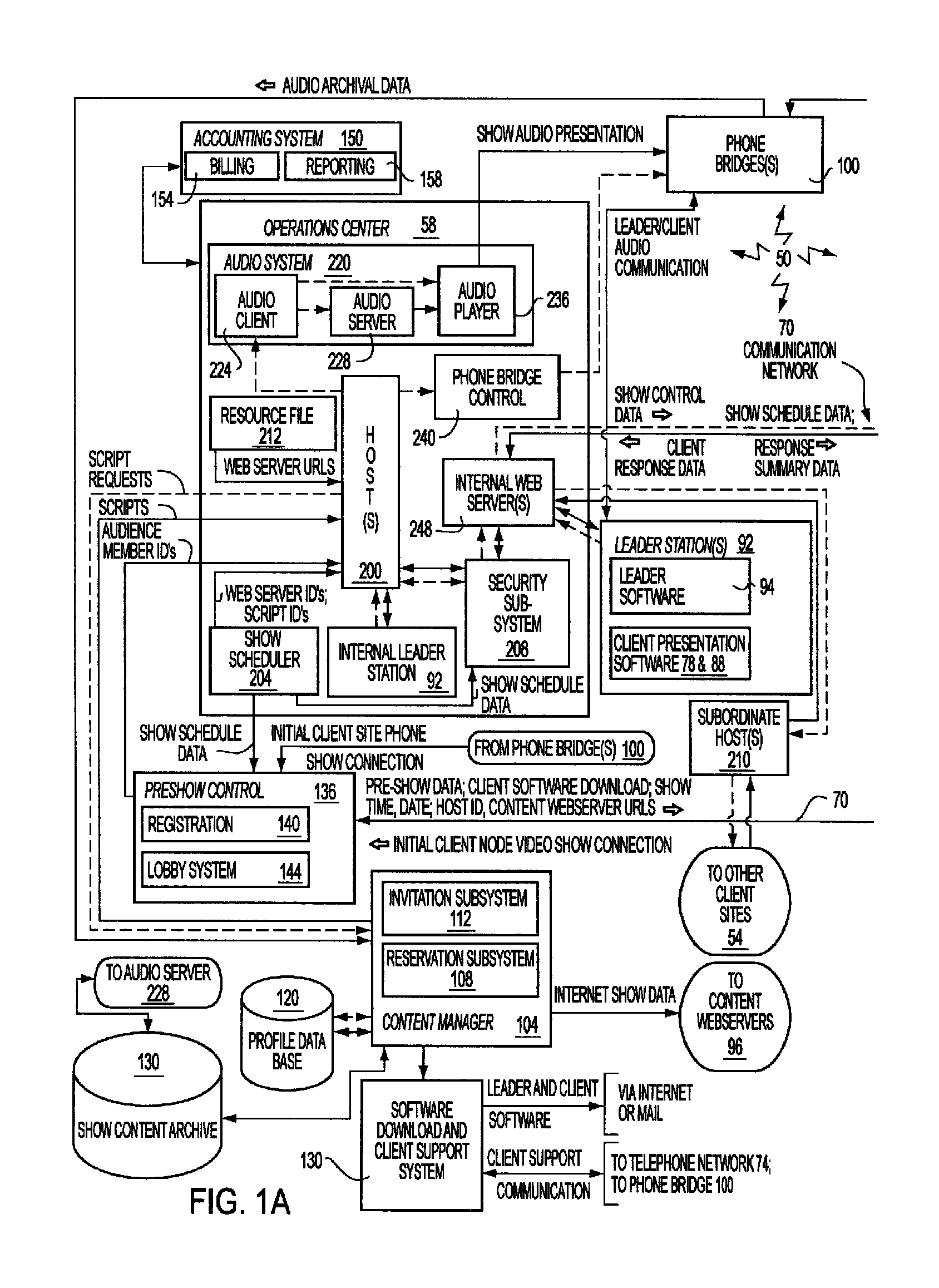 Providing a presentation on a network having a plurality of synchronized media types