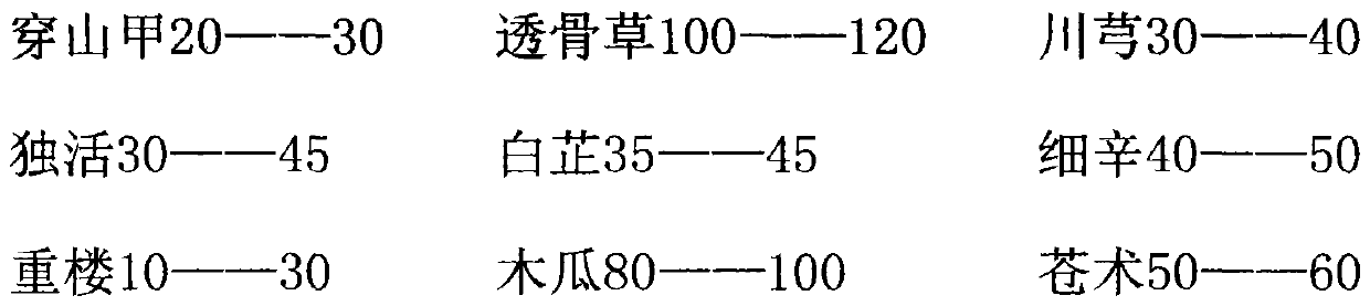 Preparation method of traditional Chinese medicine composition and plaster for treating cervical and lumbar diseases